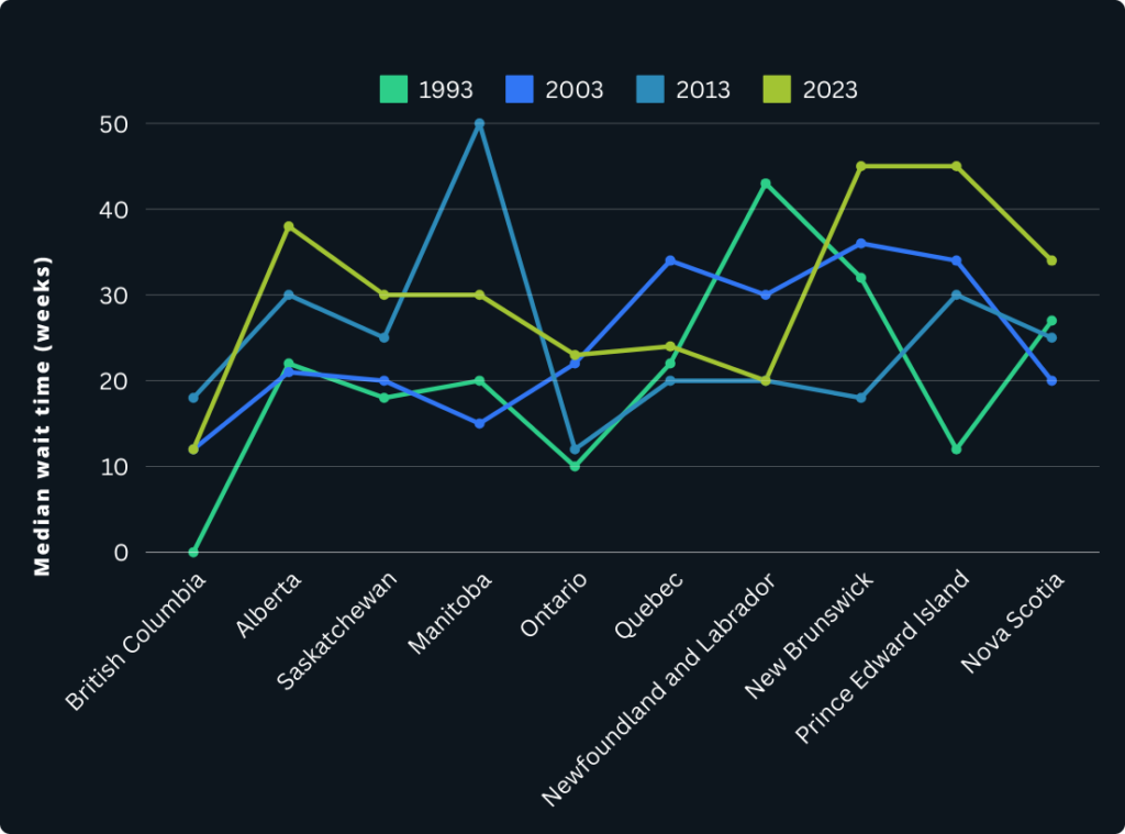 Resultados del proyecto en el Sistema Sanitario de Canadá
