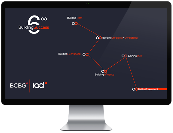 Liderazgo Estratégico